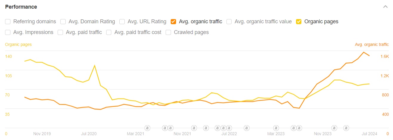 The Lazy Dog Cookie Co