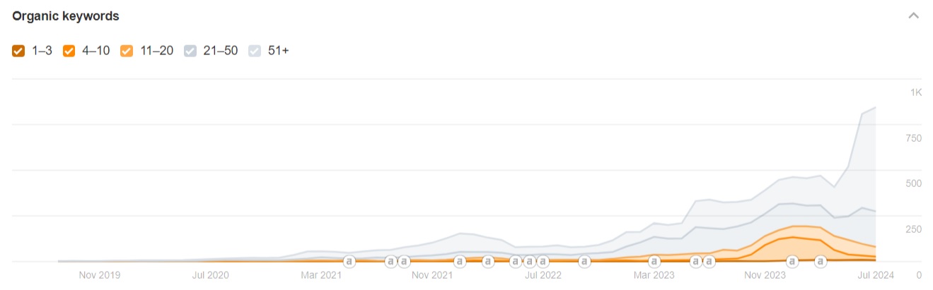 Mountain Wild Pet Food