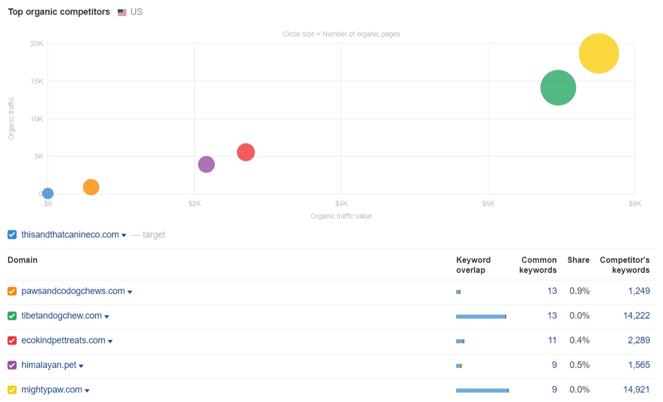 thisandthatcanineco.com